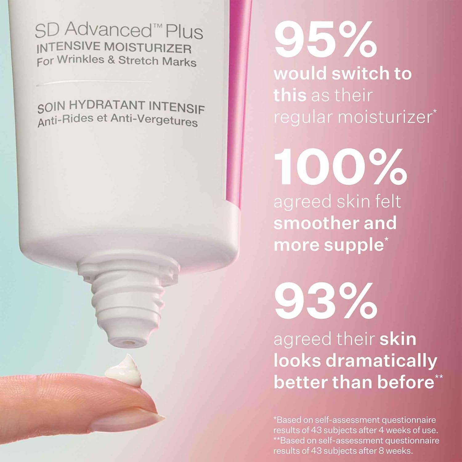 SD Advanced™ plus Intensive Moisturizer for Wrinkles & Stretchmarks, for Face & Body, Collagen Boosting with Peptides & Hyaluronic Acid